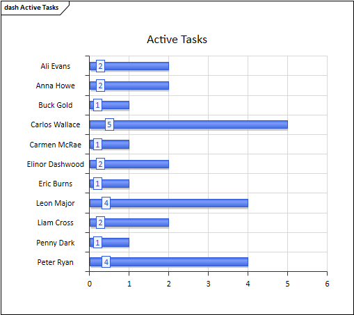working in a team example