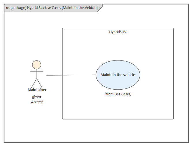 Introducing Use Case Diagrams Enterprise Architect User Guide