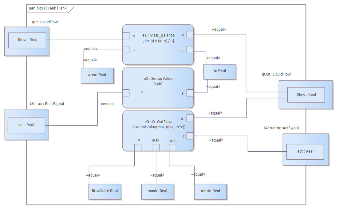 Parametric Diagram Enterprise Architect User Guide
