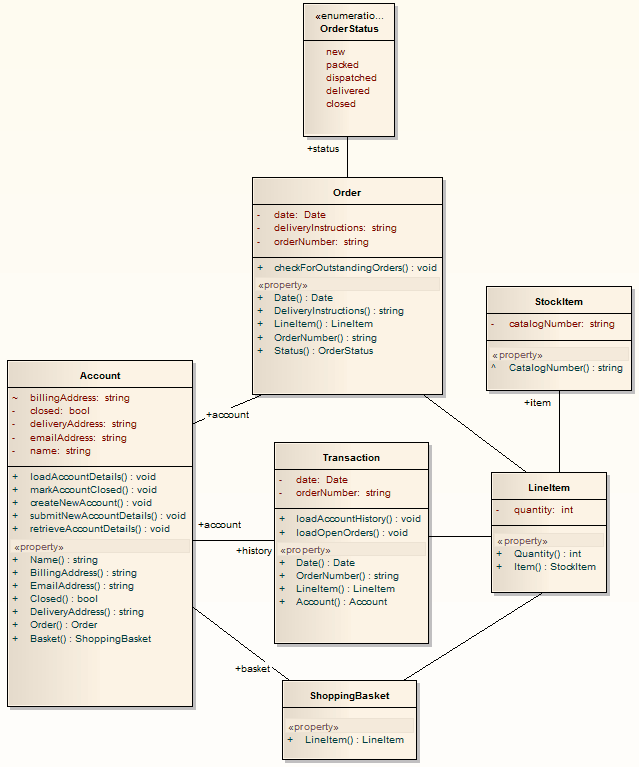 NUnit Transformation [Enterprise Architect User Guide]