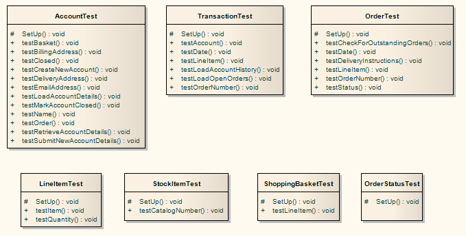 NUnit Transformation [Enterprise Architect User Guide]