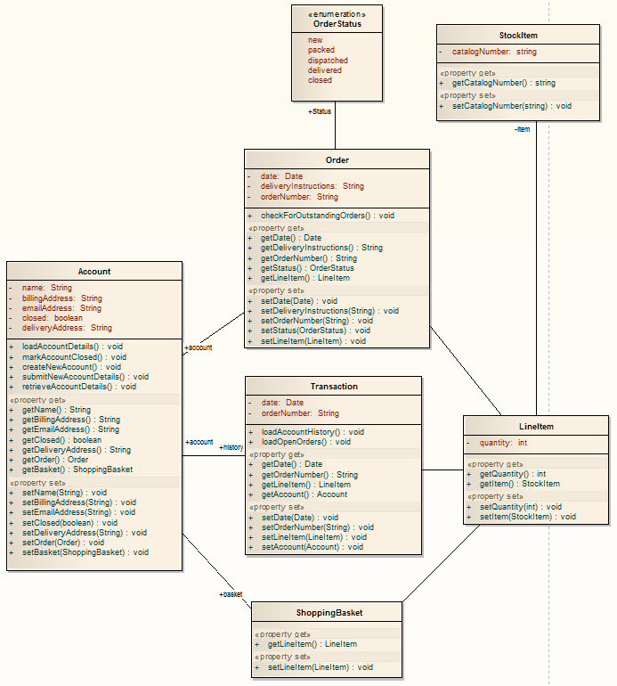 Java Transformation [Enterprise Architect User Guide]