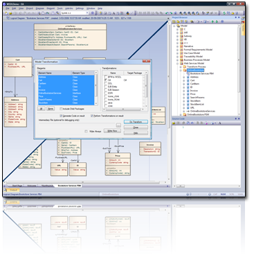 Model Driven Architecture