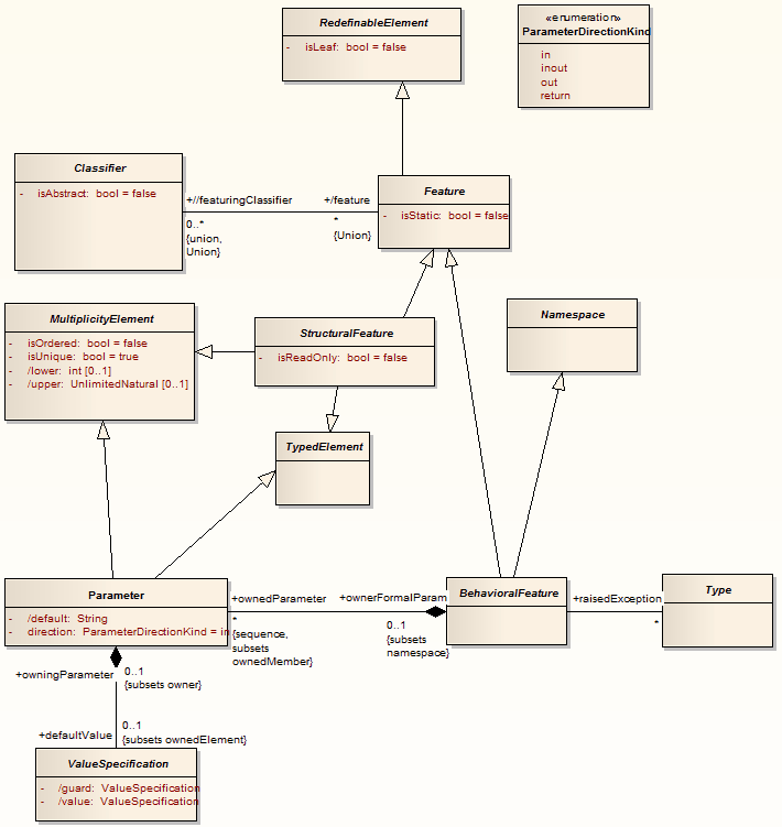 MOF_UML2