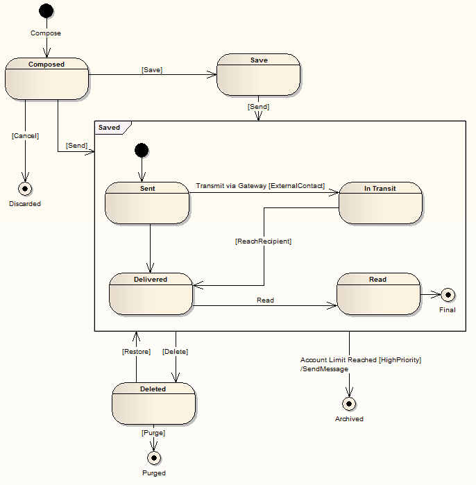 Диаграмма состояний uml visio