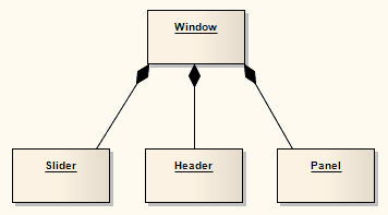 CompositeAggregation
