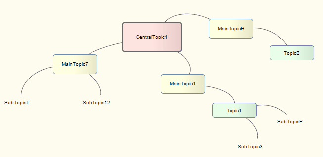 MindMap