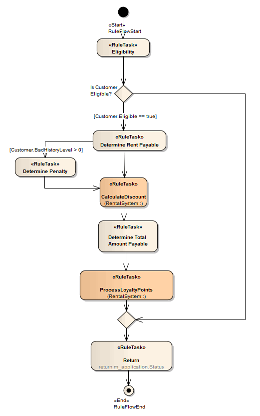 Opruleflow