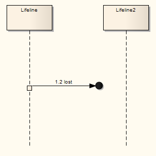 Sequence-Endpoint