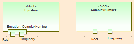 Nested Ports