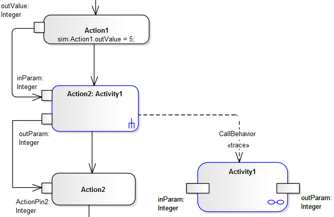 ActivRetnCall
