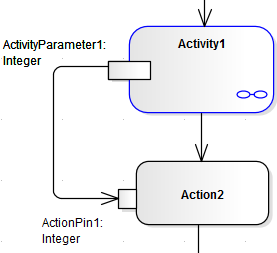 ActParamPassout