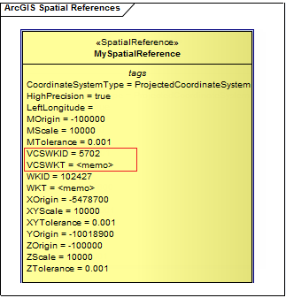 ArcGISSpatRef1