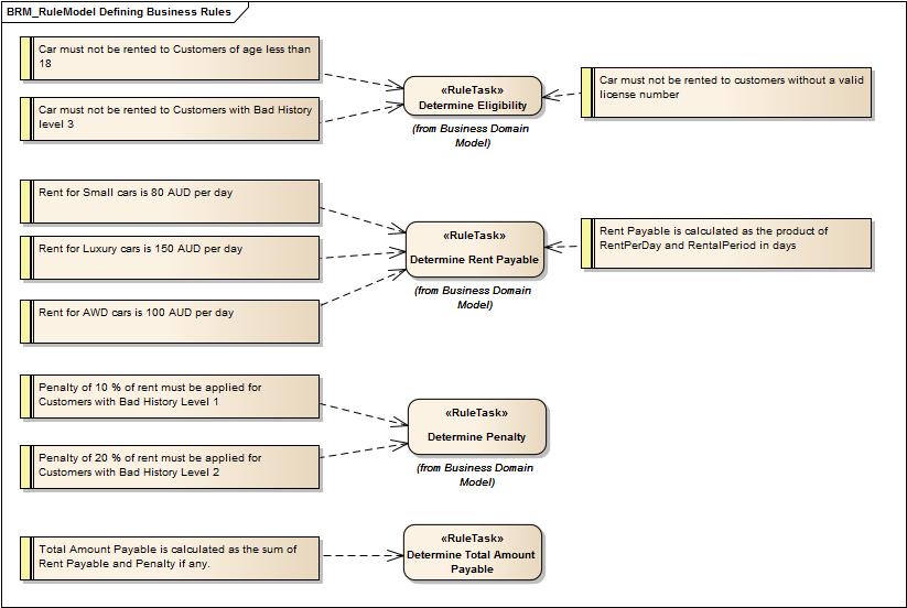 create architect enterprise source model from [Enterprise Business Guide] Rules User Model Architect