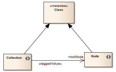 TaggedValueConnector
