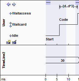 Timeline150