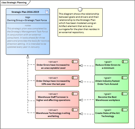 driver modeling | enterprise architect user guide driver modeling | enterprise architect user guide
