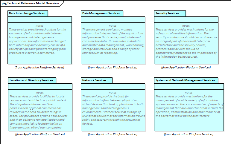 architect compare enterprise model Application Platform Enterprise  Architect Services User