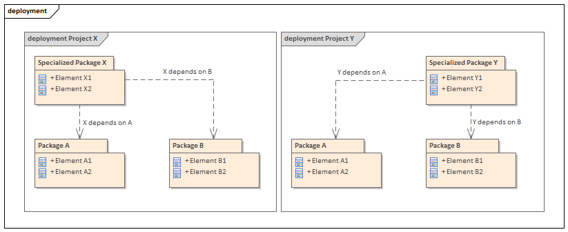 Report Deletion Of Cross Package References | Enterprise Architect User ...