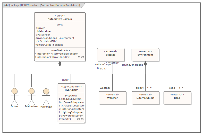 Sysml Les Diagrammes 4582