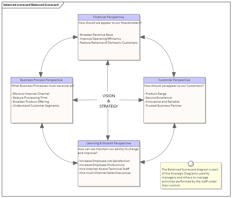 Balanced Scorecard Template Word from sparxsystems.com