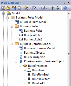 A Business Rules Modeling (BRM) model shown in the Project Browser in Sparx Systems Enterprise Architect.