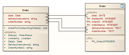 A UML Class diagram showing the mapping between the attributes of a class element and the columns of a database table element.