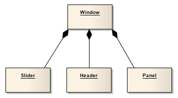 UML Object diagram showing a Composition hierarchy using Sparx Systems Enterprise Architect.