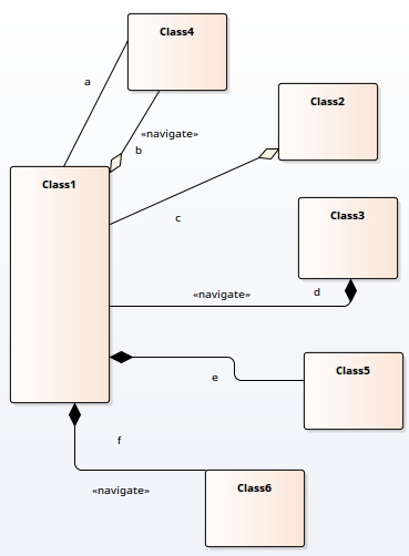 Showing a UML Class diagram with a variety of associations, aggregations and compositions, with connectors of the same subtype (Aggregations) having line style set to Rounded Orthogonal.