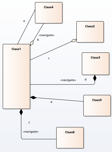 Showing a UML Class diagram with a variety of associations, aggregations and compositions, with connectors of the same stereotype having line style set to Rounded Orthogonal.
