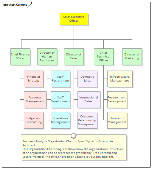 Diagram Of Organizational Chart