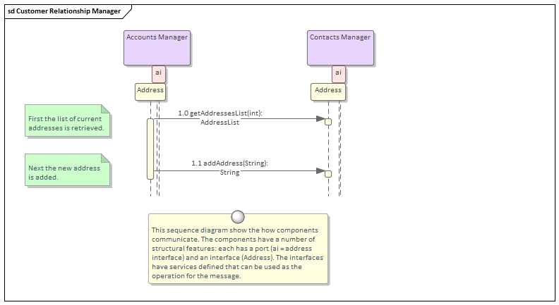 Sequence Diagram | Enterprise Architect User Guide