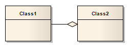 Part of a UML Class diagram showing an Aggregation connector between two Class elements.