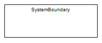 A System Boundary as shown on a UML Use Case diagram to define the extent of a system.