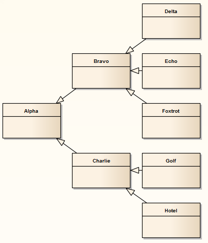Showing a UML Class diagram where the classes are automatically arranged in a directed graph layout.