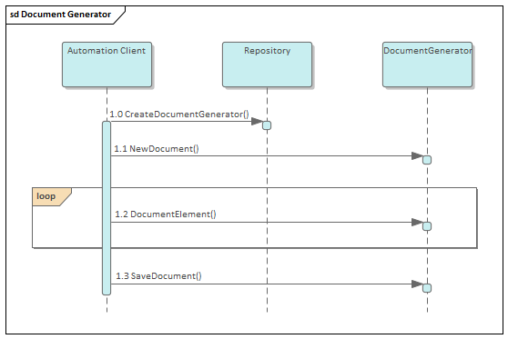 Document Generator Interface Package | Enterprise Architect User Guide