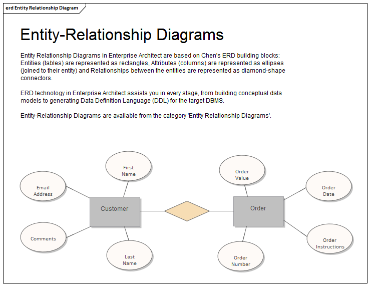 Entity Relationship Diagram Enterprise Architect User Guide