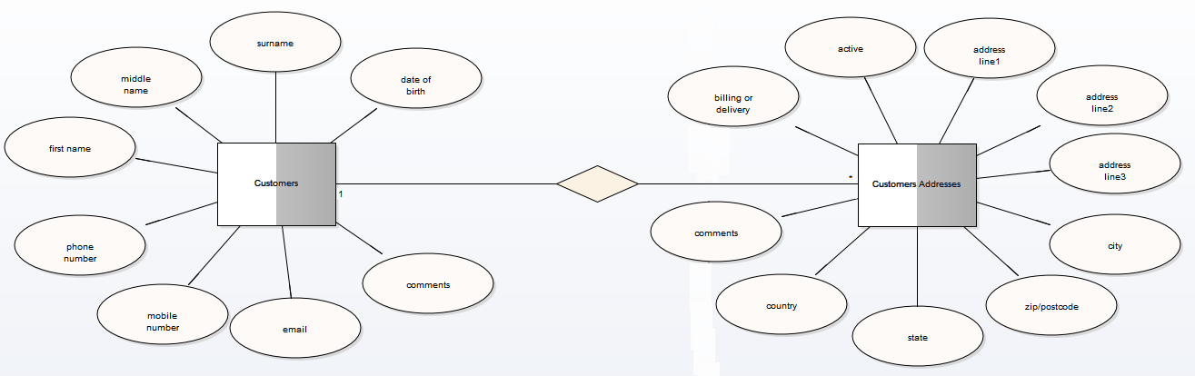 entity relationship diagram template