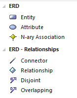 Entity-Relationship Diagram (ERD) toolbox in Sparx Systems Enterprise Architect.