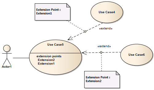 Use Case - Difference between Include and Extend Notation