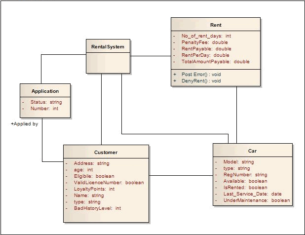 A UML Class diagram used as a fact model in Sparx Systems Enterprise Architect.