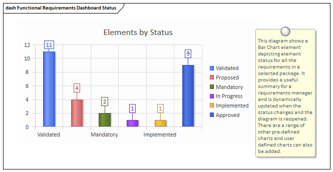 pro tools system requirements chart