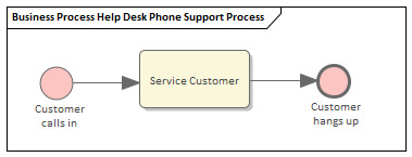 Help Desk Phone Support Simulation Resource Perspective