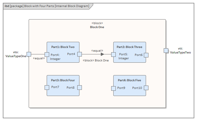 SysML Internal Block diagram in Sparx Systems Enterprise Architect