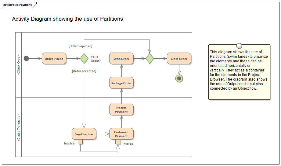 Cara Membuat Class Diagram Menggunakan Enterprise Architect Pdf Master