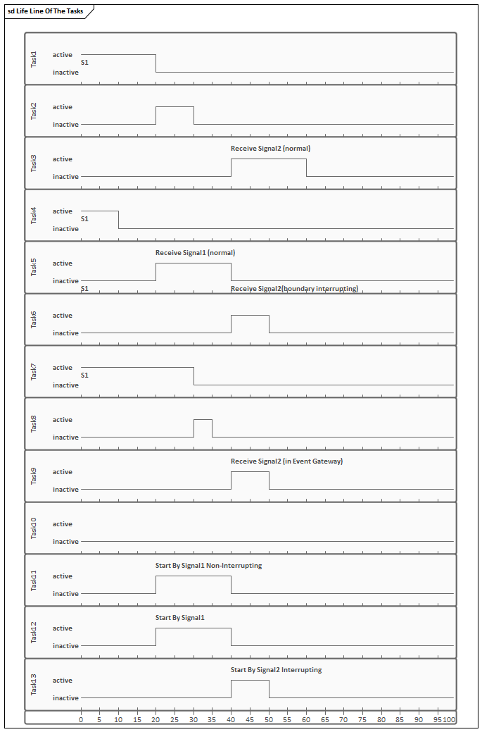 Signal Events Enterprise Architect User Guide