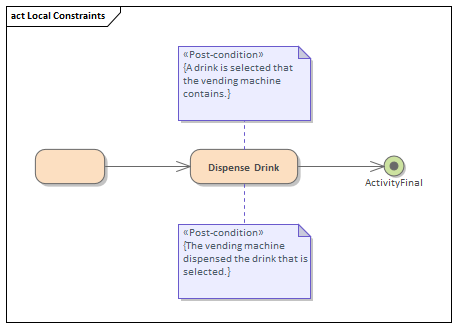 Example Activity diagram with local constraints in Sparx Systems Enterprise Architect