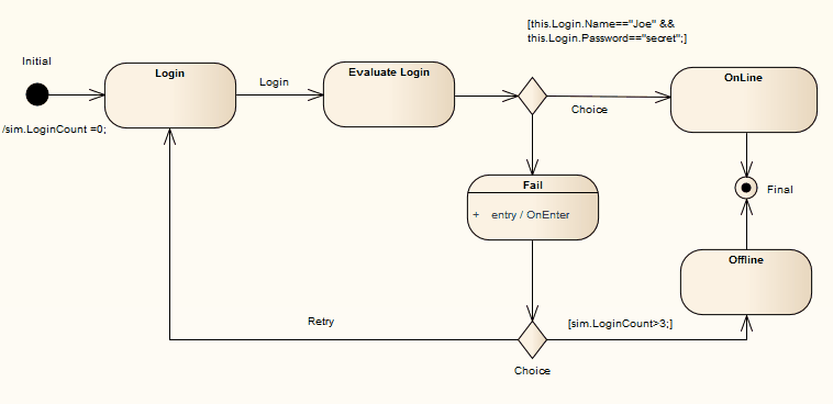 Process login. Диаграмма интерпретатора. Enterprise Architect sequence diagram.