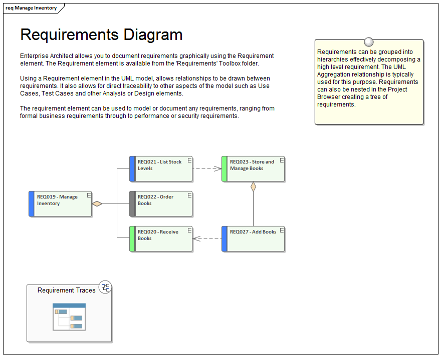 Manual inventory tracking system