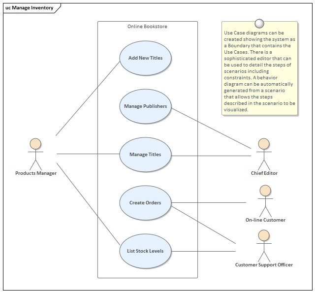 Use Case Diagram  Enterprise Architect User Guide